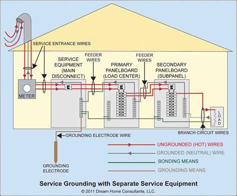 electrical switch box location springfield oh code|ohio residential electrical code.